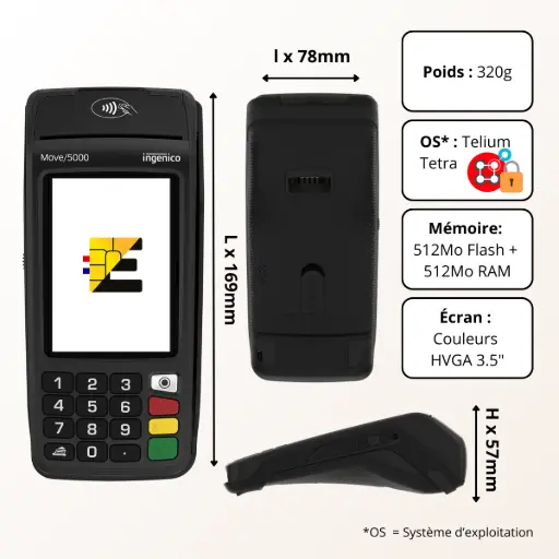 Ingenico Move 5000 : La solution de paiement mobile tout-en-un, performante et sans compromis. Infographie des caractéristiques du TPE mobile Ingenico Move 5000 : compatibilité tous paiements (cartes, sans contact, Titres Restaurant), grand écran tactile HD, accessibilité et connectivité caisse.