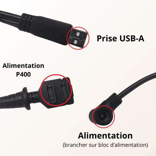 les ports disponibles sur le dongle pour verifone p400 modèle simple