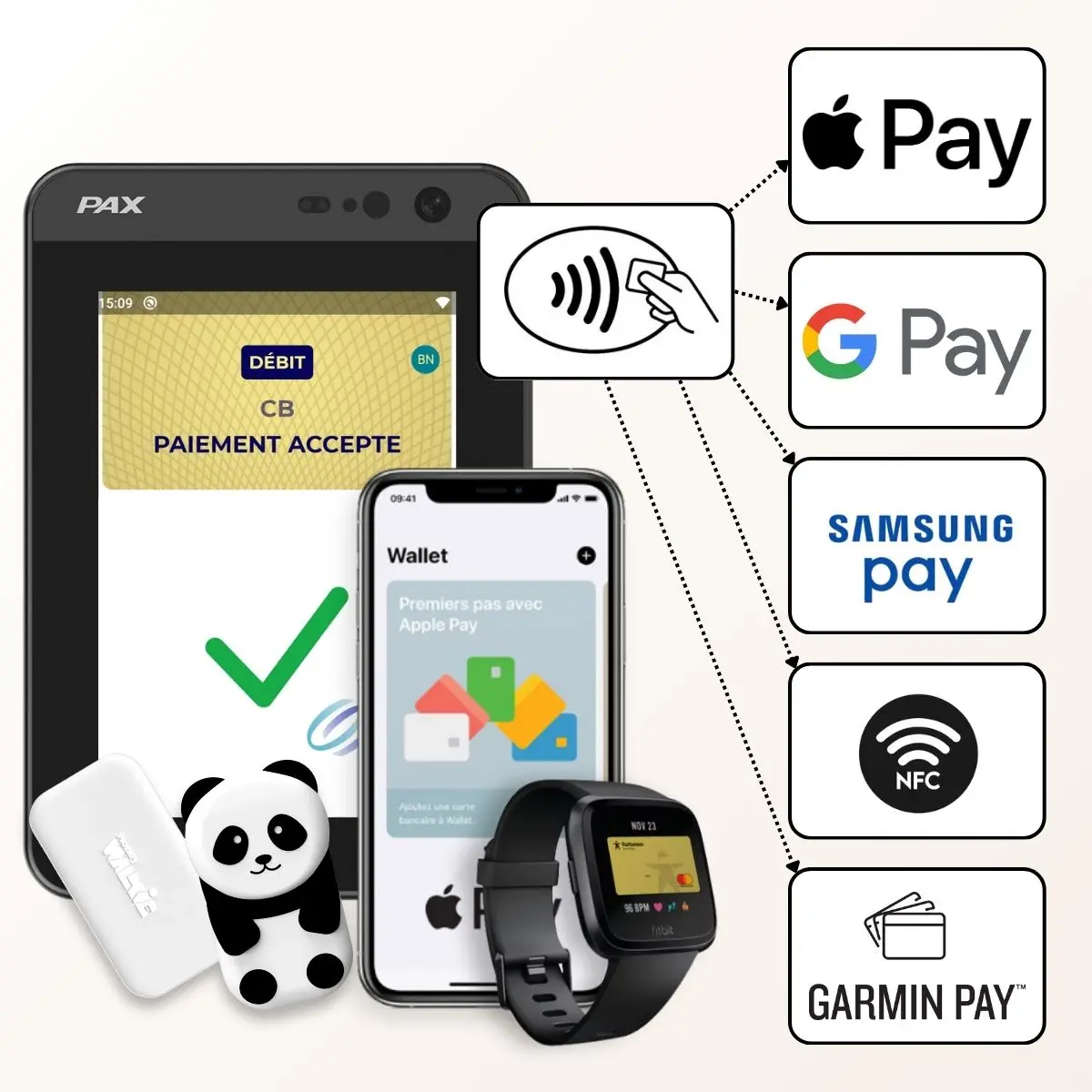 L'image illustre le concept de paiement sans contact via la technologie NFC avec le terminal PAX IM25. Au centre, le terminal PAX IM25 est montré avec l'écran affichant "PAIEMENT ACCEPTE". Une main stylisée avec une icône NFC émet des ondes vers le terminal, symbolisant la transaction sans contact. Autour de cette main, plusieurs appareils compatibles avec le paiement sans contact sont représentés : un smartphone affichant l'application "Wallet" (qui pourrait être Apple Pay), une montre connectée (comme une Fitbit Versa) montrant une carte bancaire, un petit objet connecté en forme de panda blanc et noir, et un petit boîtier blanc et un porte-clés, tous symbolisant la diversité des supports de paiement sans contact. À droite de l'image, une colonne de logos met en évidence les différentes solutions de paiement mobile acceptées : Apple Pay, Google Pay, Samsung Pay, un logo générique NFC, et Garmin Pay. Le texte de l'infobulle explique que le terminal intègre un lecteur sans contact NFC ultra-performant. Il accepte non seulement les cartes bancaires physiques, mais aussi les portefeuilles mobiles (Apple Pay, Google Pay, Samsung Pay, Garmin Pay), les montres connectées et d'autres objets compatibles NFC. L'avantage technique clé est que le lecteur sans contact est intégré directement à l'arrière de l'écran tactile, assurant une excellente captation des paiements, éliminant le besoin d'un lecteur déporté, et offrant une expérience utilisateur fluide. Le paiement est décrit comme "Simple, rapide, universel", représentant la nouvelle génération du sans contact pour les automates. PAX IM25 pour paiement sans contact NFC compatible Apple Pay, Google Pay, Samsung Pay et Garmin Pay.