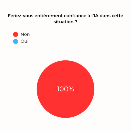 Les consommateurs sont-ils prêts à faire confiance à l'IA ?