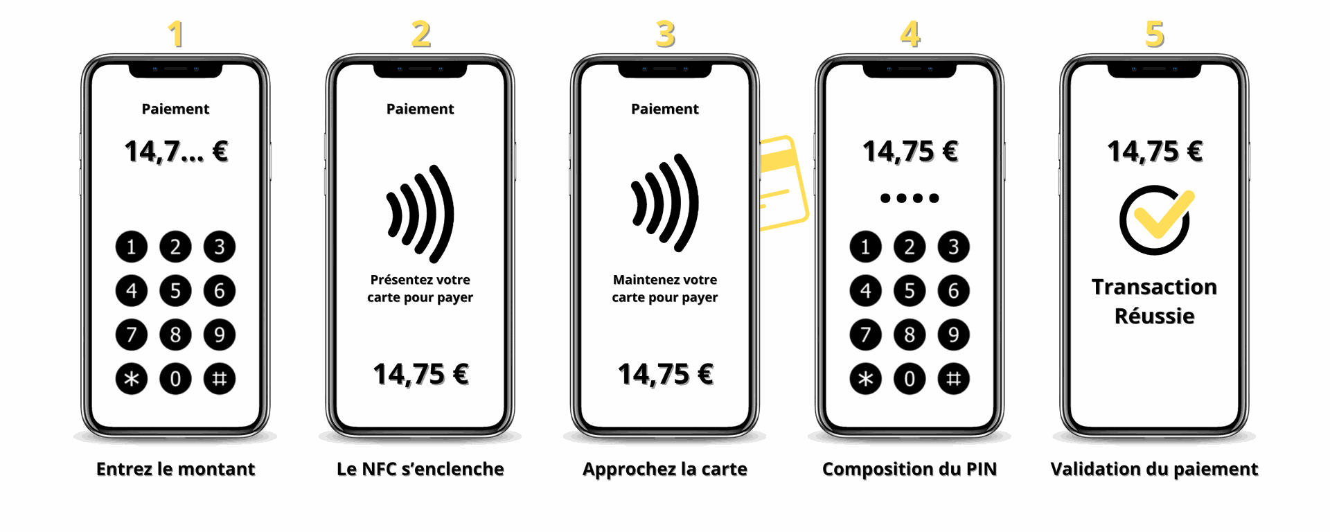 Paiement Softpos sur Apple iPhone terminal de paiement sur Smartphone