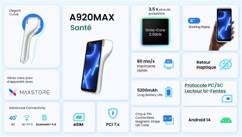 PAX A920MAX Santé : Le TPE mobile Android 14 avec lecteurs Vitale et CPS intégrés. Infographie technique du terminal PAX A920MAX Santé, équipement dédié aux professionnels de santé. Le visuel détaille le lecteur bi-fentes PC/SC intégré pour lire simultanément la carte Vitale et la CPS (Carte de Professionnel de Santé). Les performances affichées incluent un processeur Octa-Core 2.0GHz, un écran 6 pouces, une batterie 5200mAh, le Wi-Fi 6, le Bluetooth 5.4 et le système Android 14.
