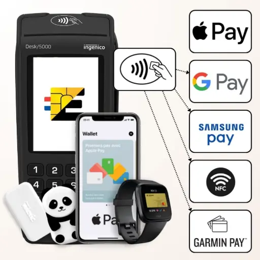 Terminal Ingenico Desk 5000 NFC avec logos des paiements sans contact : Apple Pay, Google Pay, Samsung Pay, Garmin Pay, cartes bancaires contactless, smartphones et montres connectées