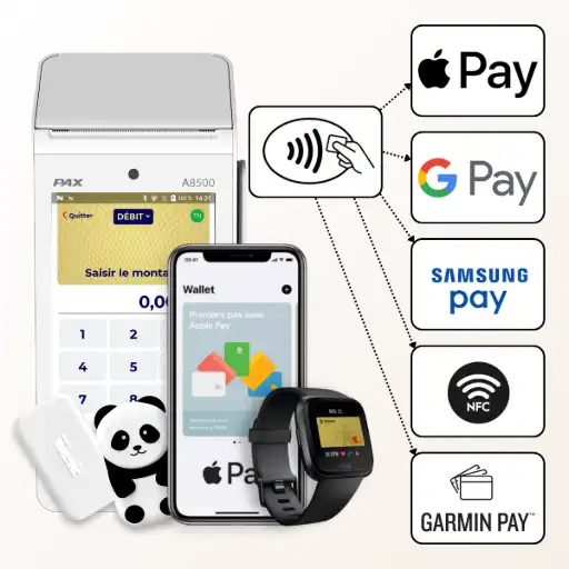 Cette image illustre la capacité du terminal de paiement PAX A8500 à accepter une grande variété de paiements sans contact grâce à sa technologie NFC (Near Field Communication). Au centre du visuel, un grand symbole d'ondes pour le sans contact est connecté par des flèches à plusieurs appareils et services : on y voit un smartphone affichant l'application "Wallet" pour le paiement mobile, ainsi qu'une montre connectée. Ces appareils communiquent avec le terminal PAX A8500, visible en arrière-plan, pour autoriser les transactions. La colonne de droite confirme cette polyvalence en affichant les logos des principaux services compatibles, notamment Apple Pay, Google Pay, Samsung Pay et Garmin Pay. L'ensemble démontre que le terminal ne se limite pas aux cartes bancaires physiques sans contact, mais prend en charge les nouvelles habitudes de consommation via smartphone et montre connectée, une solution idéale pour offrir une expérience client optimale. Le texte associé mentionne également la prise en charge de solutions innovantes comme le Money Walkie, renforçant l'idée que cet équipement offre une liberté de paiement complète aux clients.