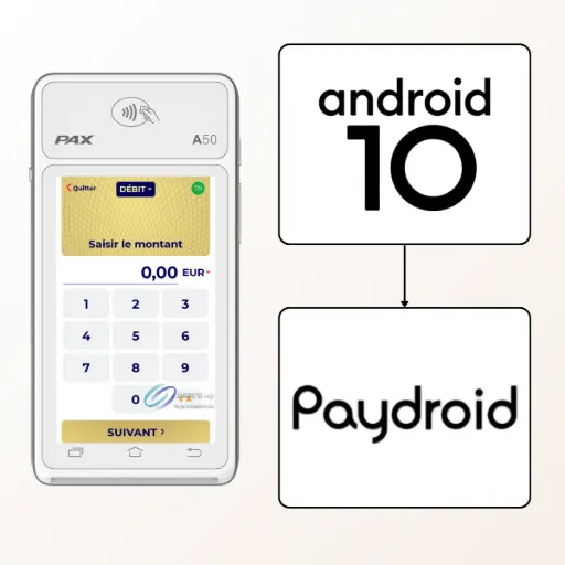 L'image montre le terminal de paiement mobile PAX A50 blanc. À sa droite, un schéma illustre sa plateforme logicielle : le logo 'android 10' est affiché dans un bloc, avec une flèche pointant vers un second bloc contenant le logo 'Paydroid'. Le texte à droite, titré 'PAX A50 : Un terminal Android 10 pensé pour votre activité', explique que le PAX A50 est plus qu'un simple terminal. Il s'appuie sur la puissance d''Android 10' et de la technologie 'Paydroid' pour devenir un véritable outil intelligent. Le texte liste ensuite les nombreux avantages de ce système d'exploitation : 1. 'Simplicité d'utilisation', grâce à une interface claire, fluide et ergonomique. 2. 'Sécurité renforcée', avec une protection avancée des données sensibles. 3. 'Flexibilité totale', permettant d'enrichir le terminal avec des applications dédiées (gestion des stocks, fidélisation, etc.) grâce à l'accès au 'MAXSTORE'. Le texte conclut que le PAX A50 évolue pour devenir un 'partenaire numérique complet', bien au-delà d'un simple TPE.