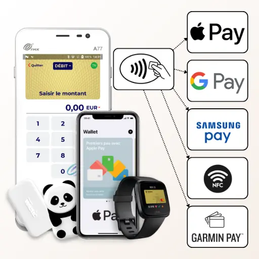 Cette image illustre l'expérience 'Sans contact sans limites' offerte par le terminal PAX A77, dont le format smartphone renforce l'image de modernité. Grâce à sa technologie NFC intégrée, il est conçu pour répondre aux attentes de rapidité et de simplicité des clients. Le visuel montre sa capacité à accepter tous les modes de paiement sans contact, qu'ils soient courants ou innovants : des cartes bancaires classiques aux paiements mobiles via smartphone (Apple Pay, Google Pay, Samsung Pay) et montre connectée (Garmin Pay), jusqu'aux solutions plus jeunes comme le Money Walkie. En choisissant le PAX A77, vous offrez à vos clients une expérience irréprochable et positionnez votre commerce à la pointe de la technologie.