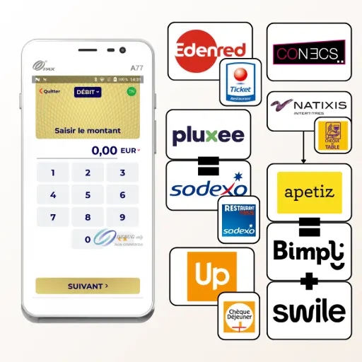 L'image montre le terminal de paiement blanc PAX A77, à côté d'un organigramme de logos illustrant sa compatibilité avec de nombreux émetteurs de titres-restaurant, incluant Edenred, CONECS, Pluxee, Sodexo, Apetiz, Bimpli, Swile, Natixis et Up Déjeuner. Le texte à droite, titré 'PAX A77 : Acceptez tous les titres-restaurant en toute simplicité', présente le terminal comme la 'solution de paiement idéale' pour les professionnels de la restauration et du commerce alimentaire. Il est expliqué que grâce à sa compatibilité avec la plateforme CONECS, le PAX A77 permet d'accepter 'presque toutes les cartes titres-restaurant dématérialisées' du marché. Le texte liste ensuite les principaux émetteurs pris en charge : Edenred (Ticket Restaurant), Pluxee (anciennement Sodexo - Pass Restaurant), Up Déjeuner (anciennement Chèque Déjeuner), et Swile (incluant les anciens réseaux Bimpli, Natixis et Apetiz). Il conclut qu'en optant pour le PAX A77, l'établissement est perçu comme 'moderne et accessible' et peut 'augmenter son chiffre d'affaires'.