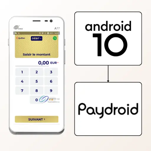 L'image montre le terminal de paiement blanc PAX A77 à gauche. À sa droite, un schéma illustre sa plateforme logicielle : le logo 'android 10' est affiché dans un bloc, avec une flèche pointant vers un second bloc contenant le logo 'Paydroid'. Le texte à droite, titré 'PAX A77 : La puissance d'Android 10 pour votre TPE', explique que le terminal est une 'plateforme intelligente'. Équipé d'Android 10 et de la technologie PayDroid, l'A77 permet de : 1. 'Bénéficier d'une interface intuitive' grâce à un design moderne et une navigation fluide pour une prise en main simple et rapide. 2. 'Renforcer votre sécurité', le système protégeant les données via un protocole de sécurité rigoureux. 3. 'Personnaliser votre terminal' en accédant à une vaste bibliothèque d'applications via le 'MAXSTORE' (la marketplace officielle de PAX) pour des fonctions comme la gestion de stock ou la fidélisation client. Le texte conclut que le PAX A77 passe ainsi du statut de simple encaisseur à celui de 'véritable assistant numérique'.