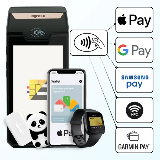 L'image met en scène le terminal de paiement fixe Ingenico DX4000. À sa droite, une illustration connecte divers supports (smartphone, montre connectée, porte-clés Money Walkie) aux logos de paiement sans contact : Apple Pay, Google Pay, Samsung Pay et Garmin Pay. Le texte à droite, titré 'Le DX4000 et l'ère du paiement sans contact avancé', explique que le terminal est équipé des technologies NFC les plus modernes. Il est présenté comme étant parfaitement préparé pour le règlement par mobile et objets connectés, permettant aux clients de laisser leur carte physique au portefeuille. Le texte souligne sa compatibilité native avec les plateformes dominantes (Apple Pay, Google Pay, Samsung Pay) et les solutions en essor comme Garmin Pay ou les dispositifs pour jeunes comme Money Walkie. Il conclut en affirmant que cette souplesse est une 'exigence stratégique' pour ne jamais perdre une opportunité de vente.