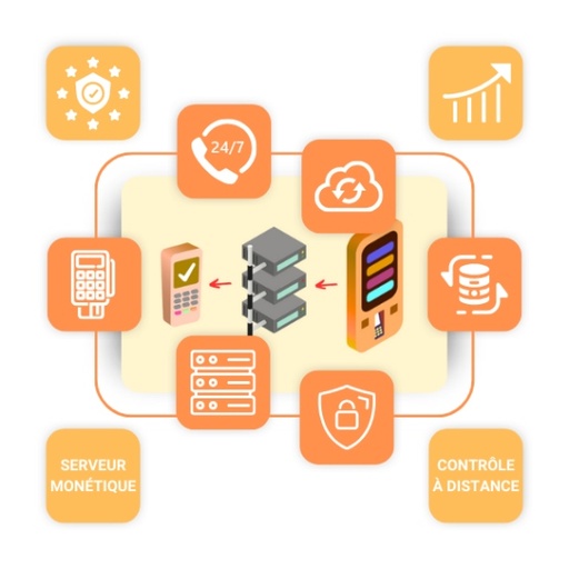 WYNID : Monétique Intégrée